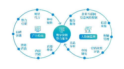 人工智能工具软件